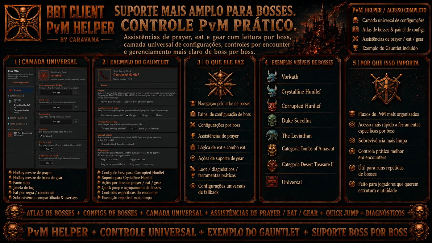 Módulo BBT PvM Assist